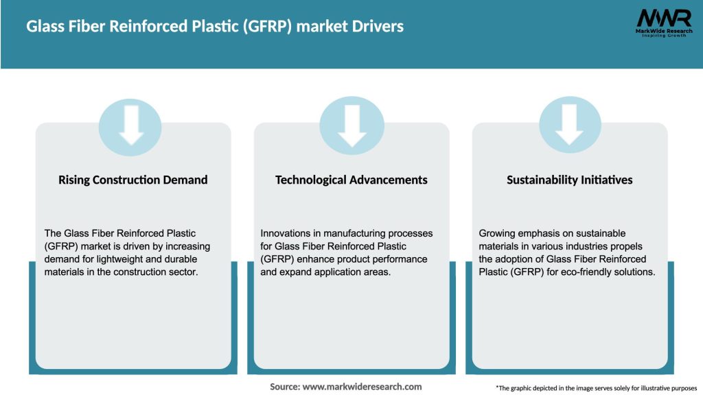 Glass Fiber Reinforced Plastic (GFRP) market Drivers