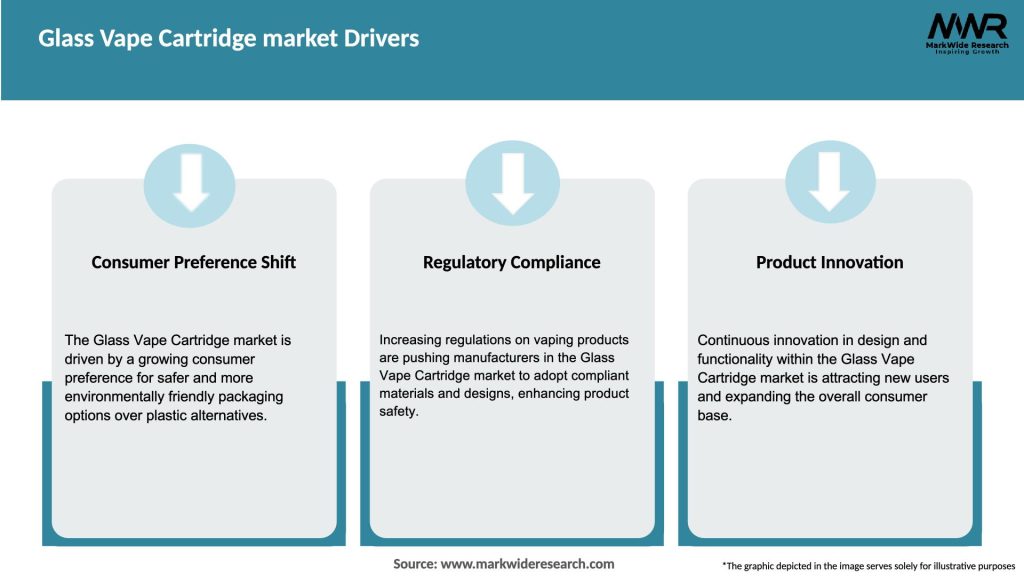 Glass Vape Cartridge market Drivers