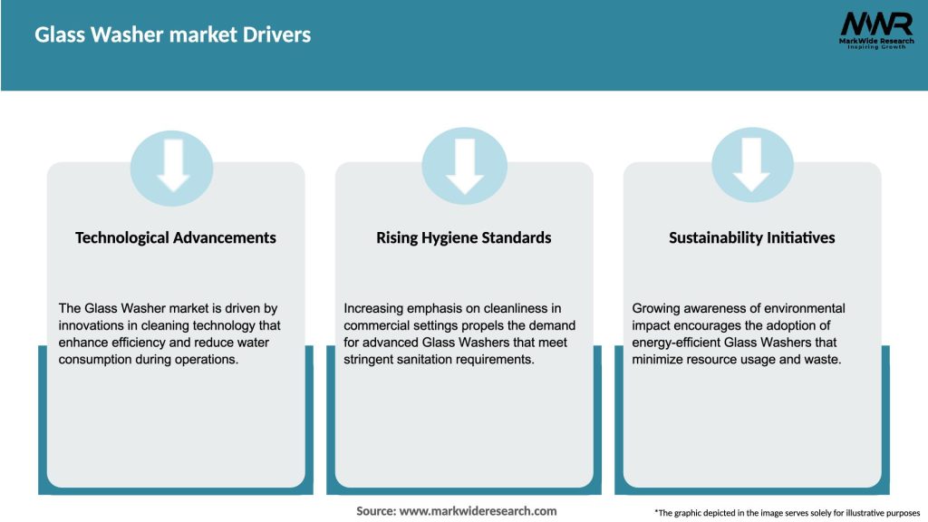 Glass Washer market Drivers