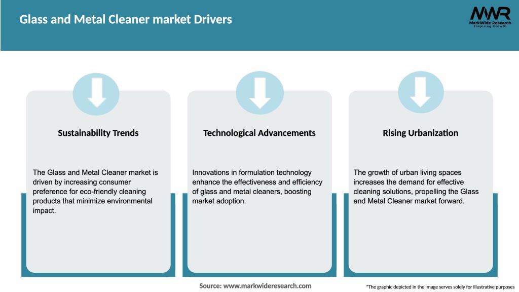 Glass and Metal Cleaner market Drivers