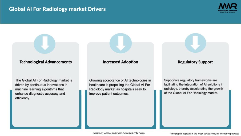 Global AI For Radiology market Drivers