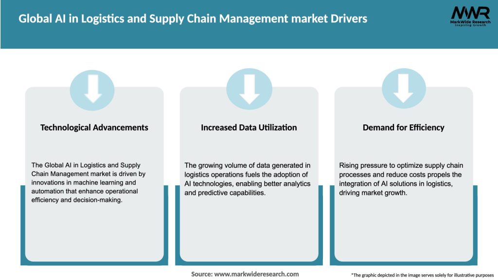 Global AI in Logistics and Supply Chain Management market Drivers