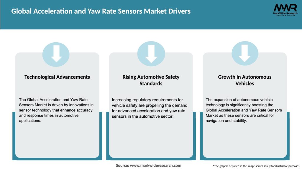 Global Acceleration and Yaw Rate Sensors Market Drivers