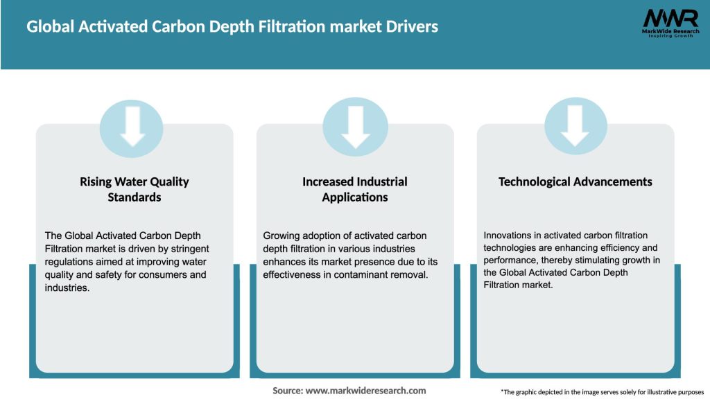 Global Activated Carbon Depth Filtration market Drivers