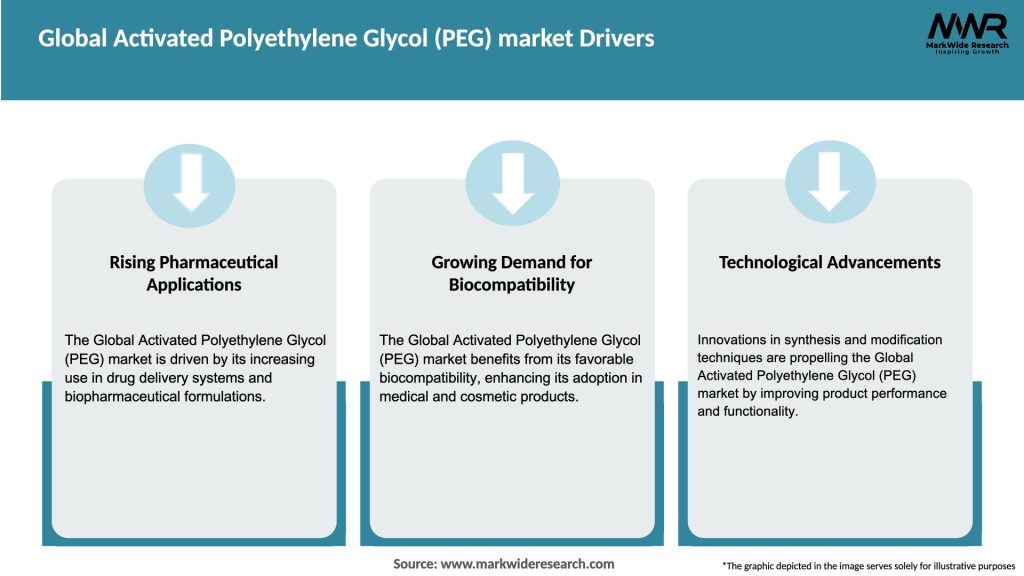 Global Activated Polyethylene Glycol (PEG) market Drivers