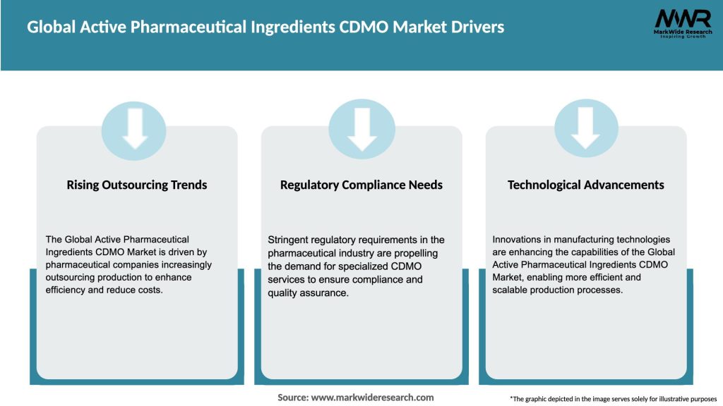 Global Active Pharmaceutical Ingredients CDMO Market Drivers