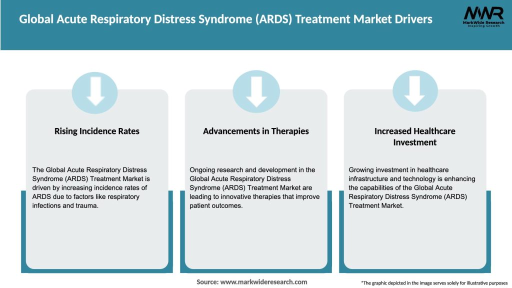 Global Acute Respiratory Distress Syndrome (ARDS) Treatment Market Drivers