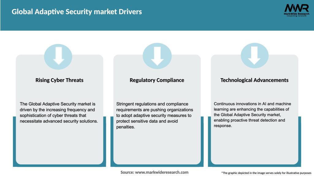 Global Adaptive Security market Drivers