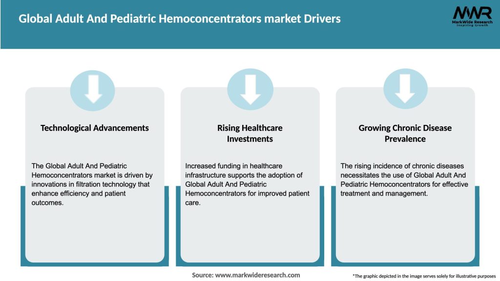 Global Adult And Pediatric Hemoconcentrators market Drivers
