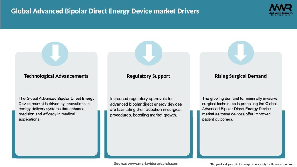 Global Advanced Bipolar Direct Energy Device market Drivers