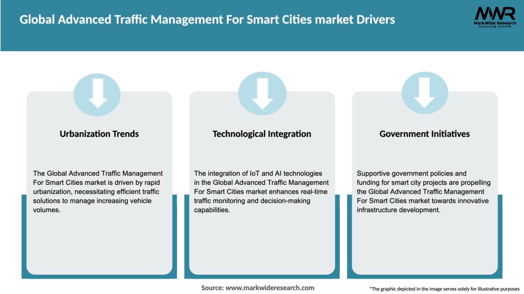 Global Advanced Traffic Management For Smart Cities market Drivers