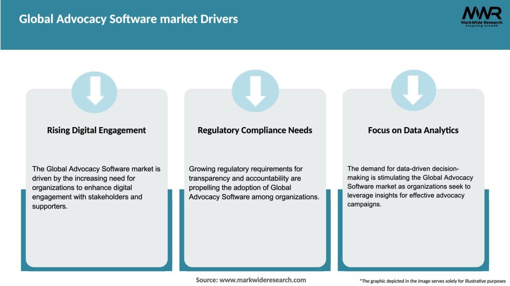 Global Advocacy Software market Drivers