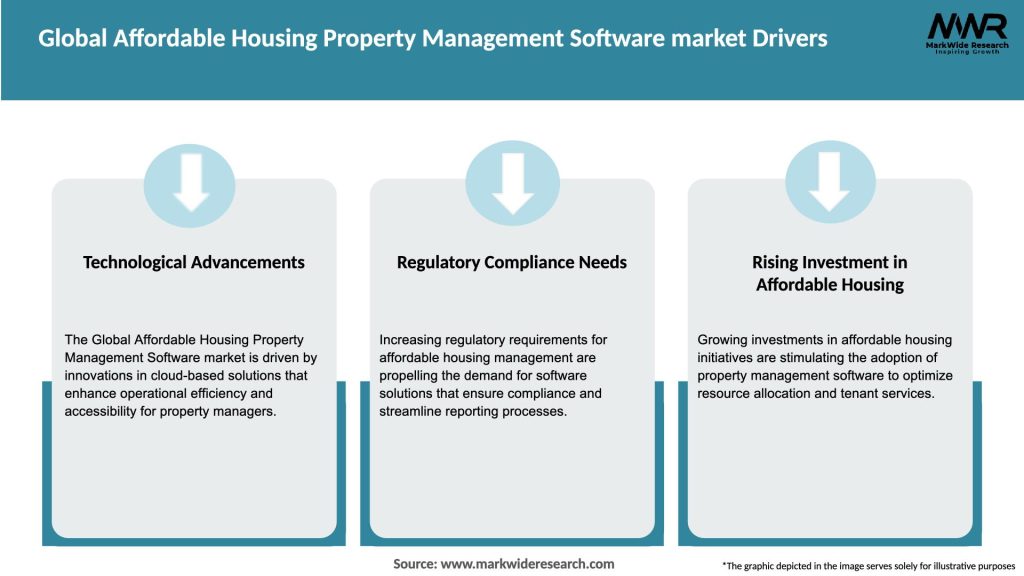 Global Affordable Housing Property Management Software market Drivers