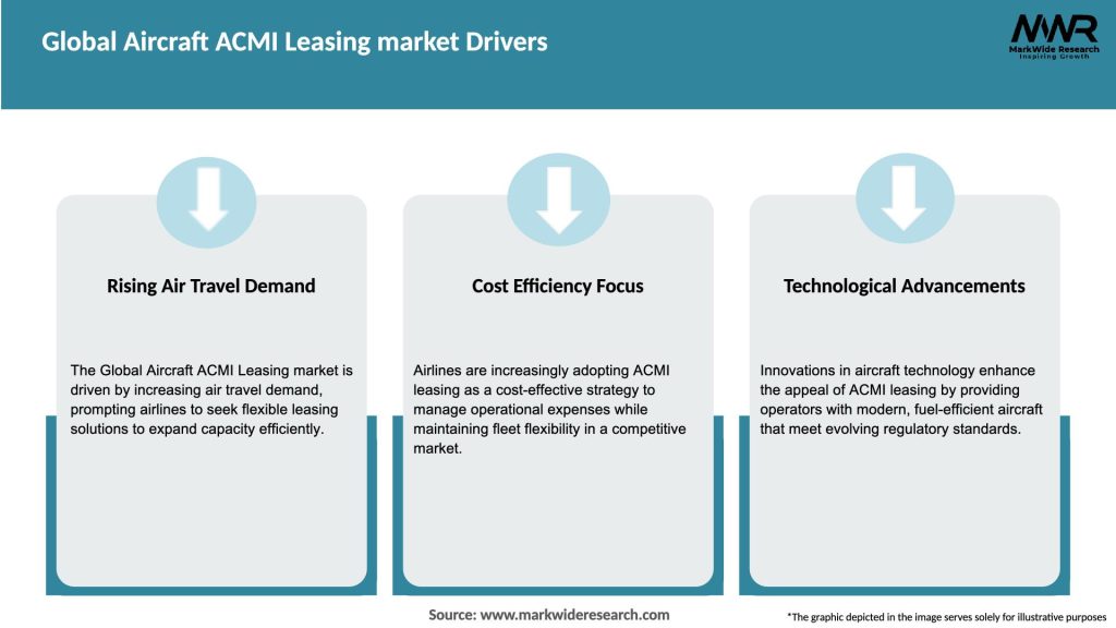 Global Aircraft ACMI Leasing market Drivers