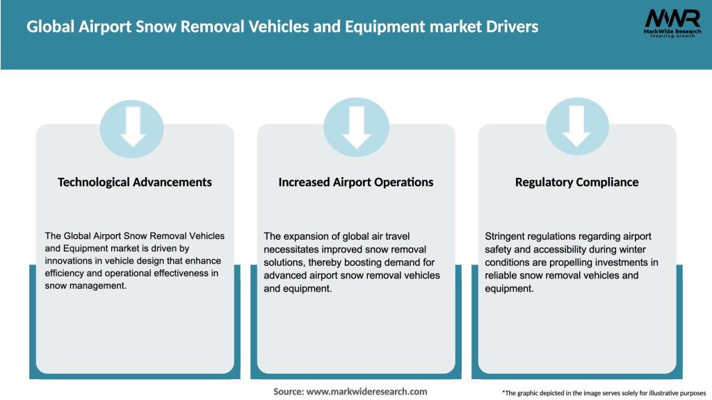 Global Airport Snow Removal Vehicles and Equipment market Drivers