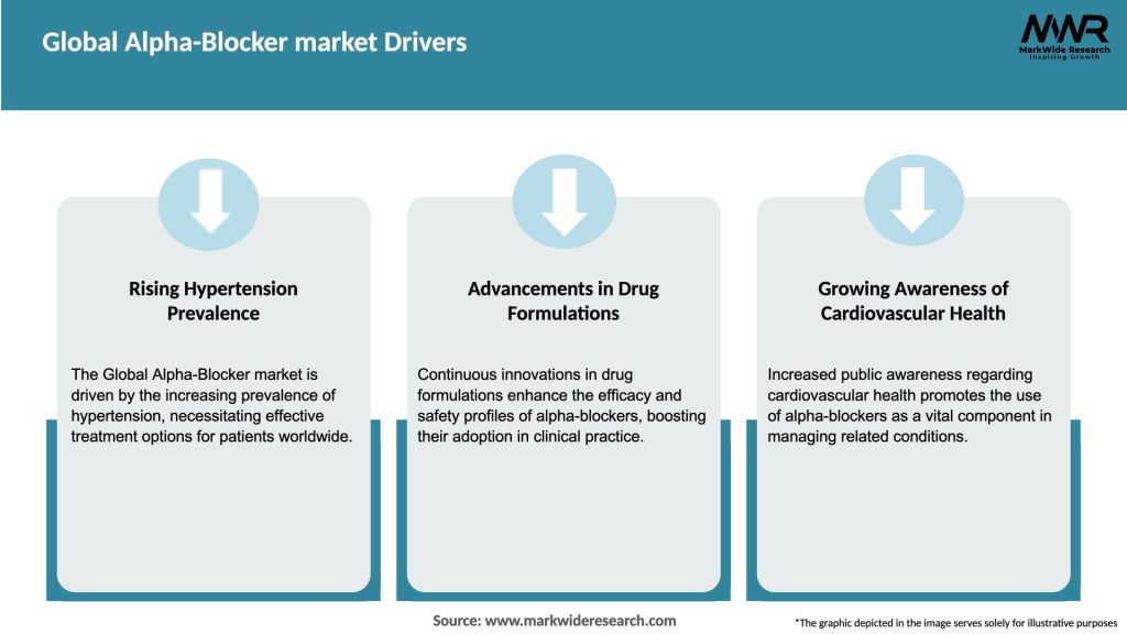 Global Alpha-Blocker market Drivers