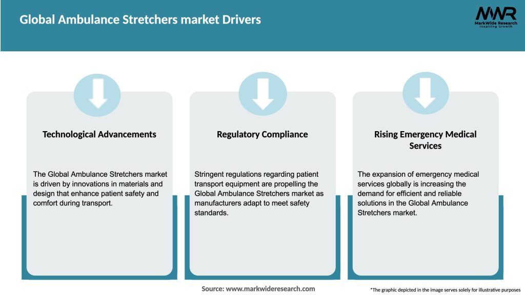 Global Ambulance Stretchers market Drivers