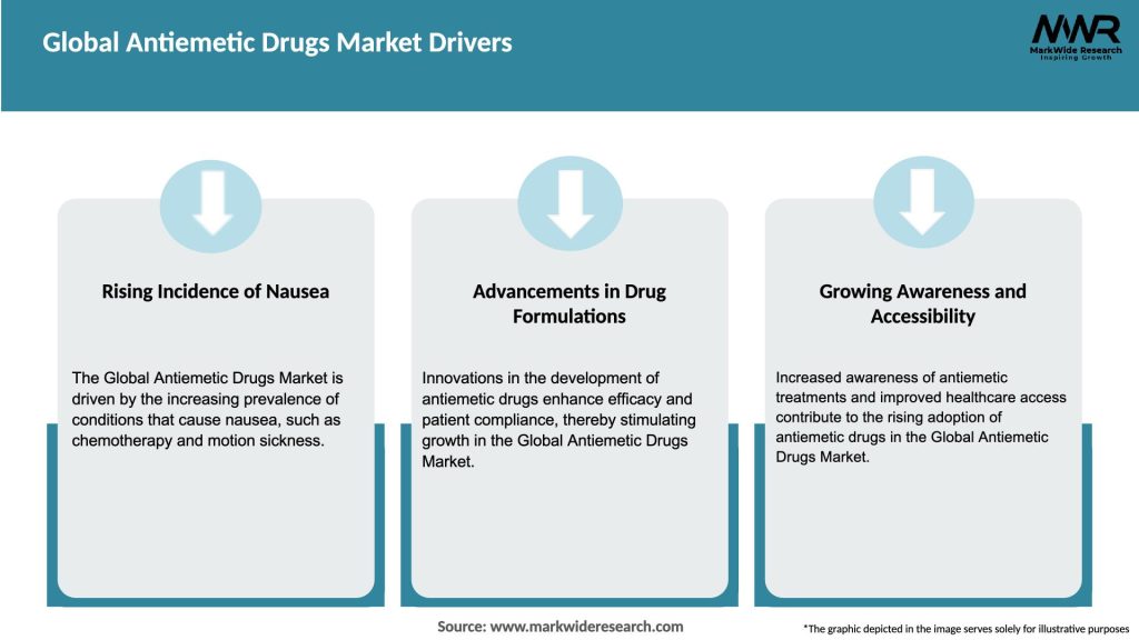 Global  Antiemetic Drugs Market Drivers