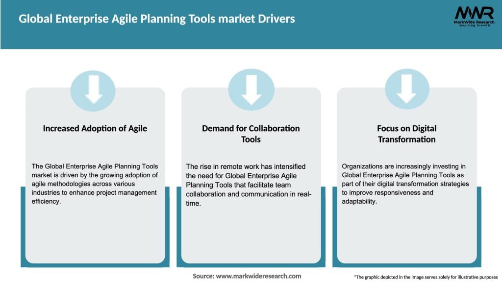 Global Enterprise Agile Planning Tools market Drivers