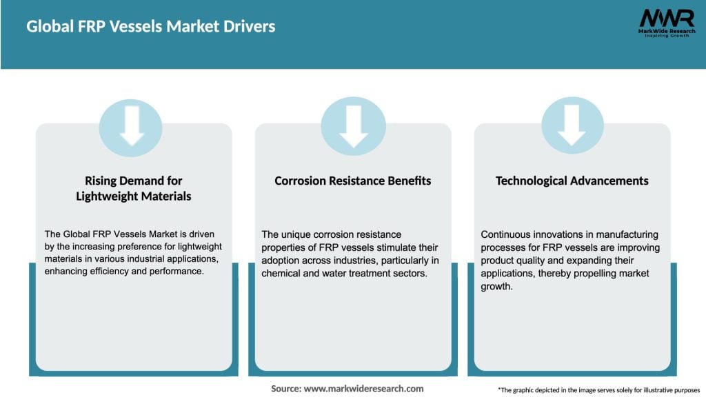Global FRP Vessels Market Drivers