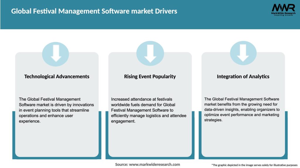 Global Festival Management Software market Drivers