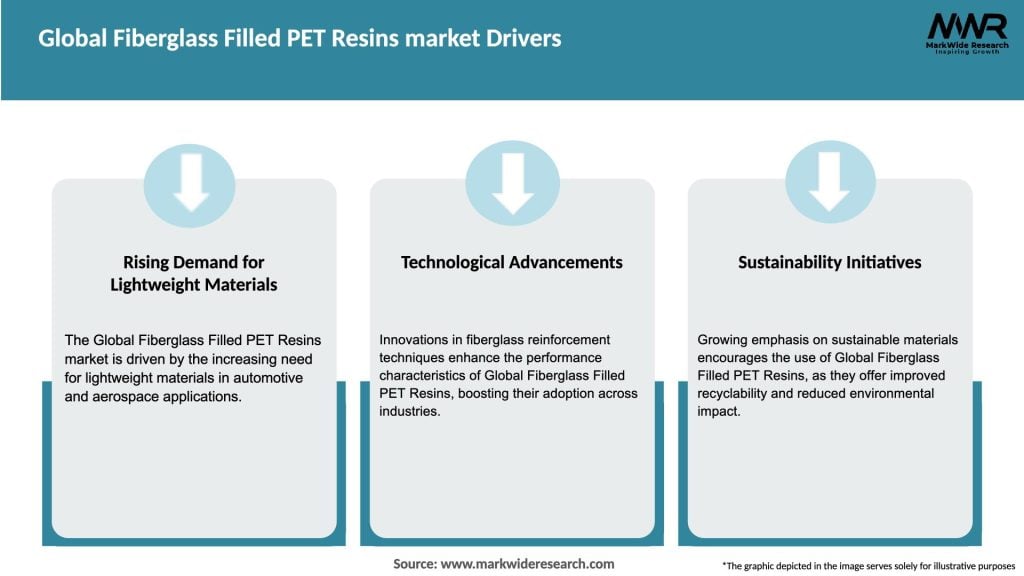 Global Fiberglass Filled PET Resins market Drivers