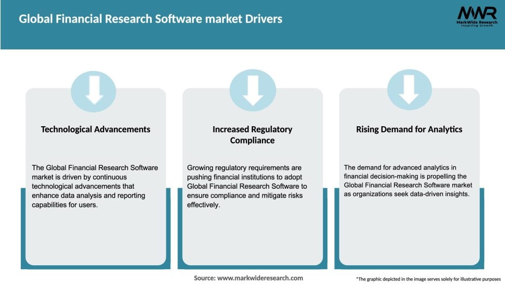 Global Financial Research Software market Drivers