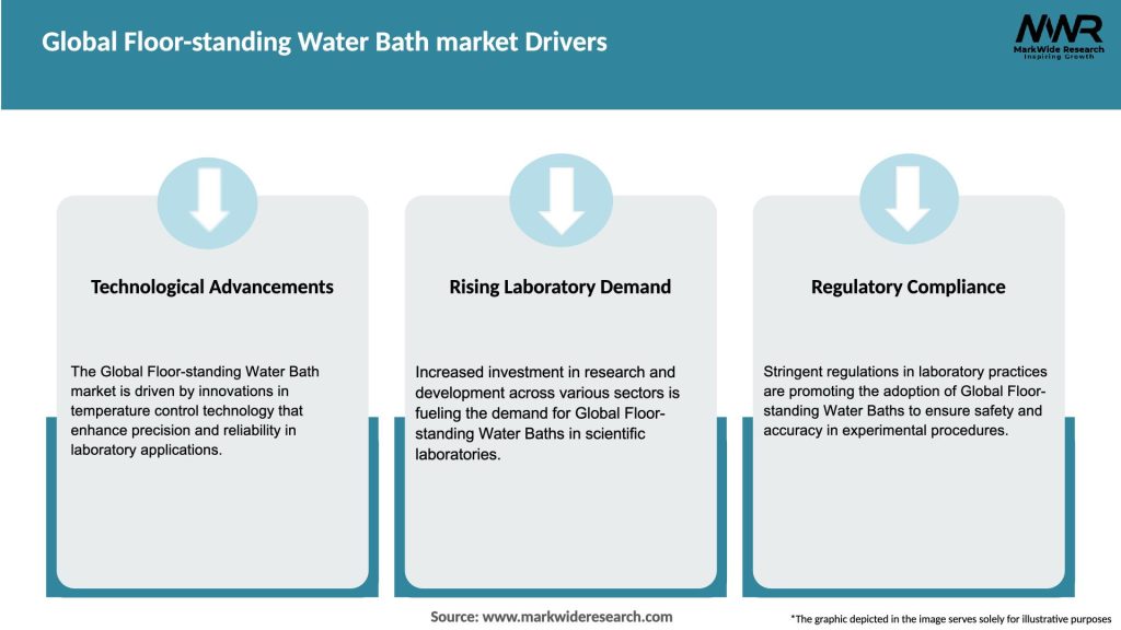 Global Floor-standing Water Bath market Drivers