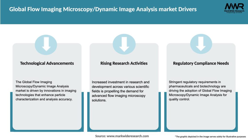 Global Flow Imaging Microscopy/Dynamic Image Analysis market Drivers