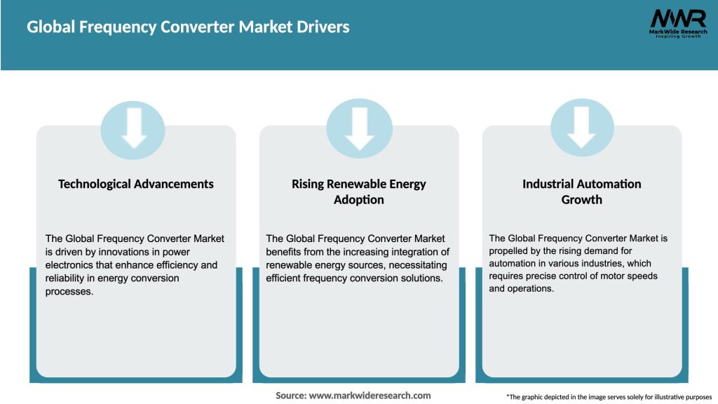 Global Frequency Converter Market Drivers