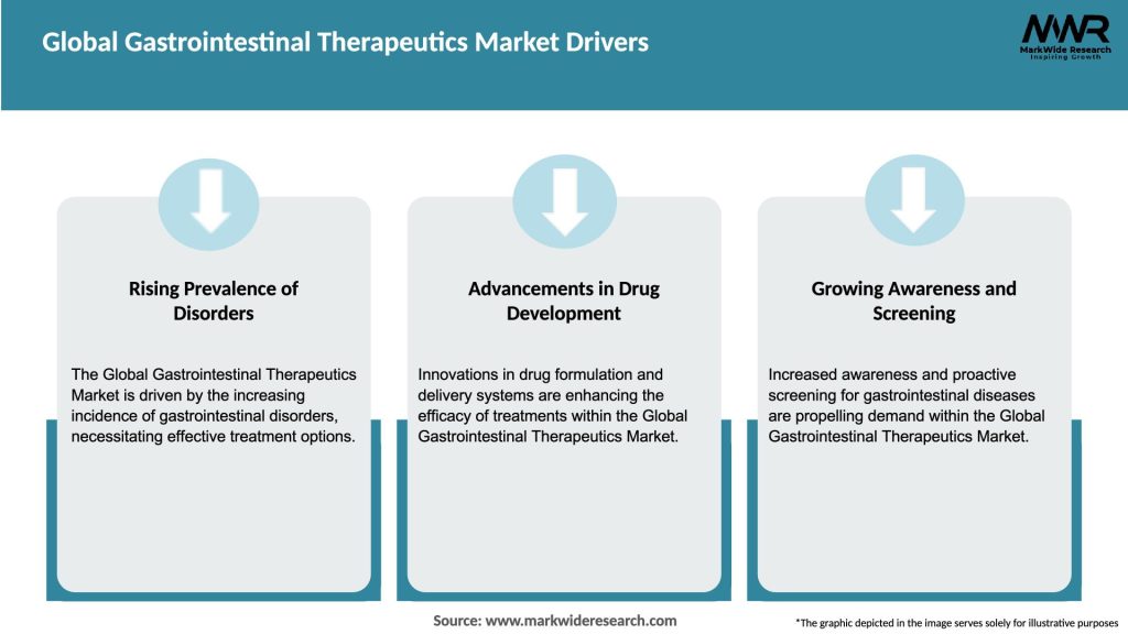 Global Gastrointestinal Therapeutics Market Drivers