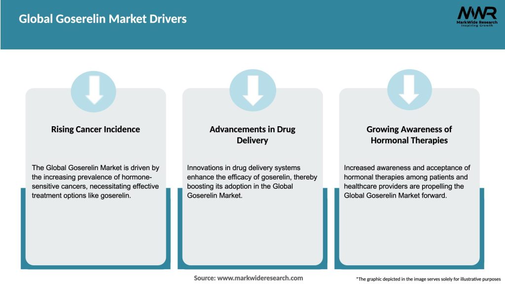Global Goserelin Market Drivers
