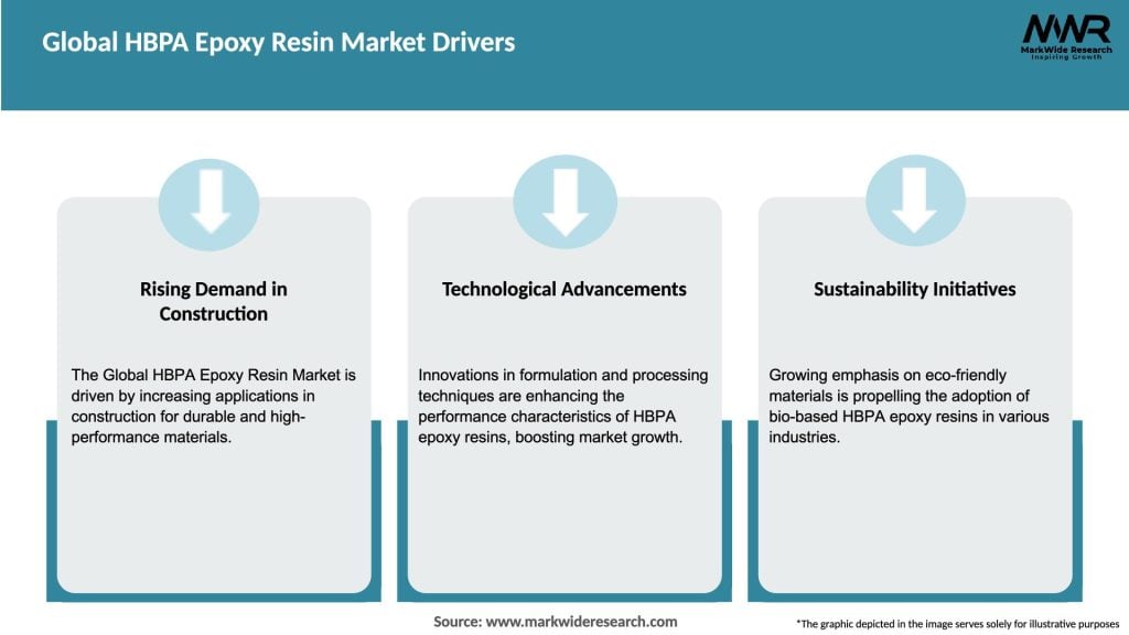 Global HBPA Epoxy Resin Market Drivers