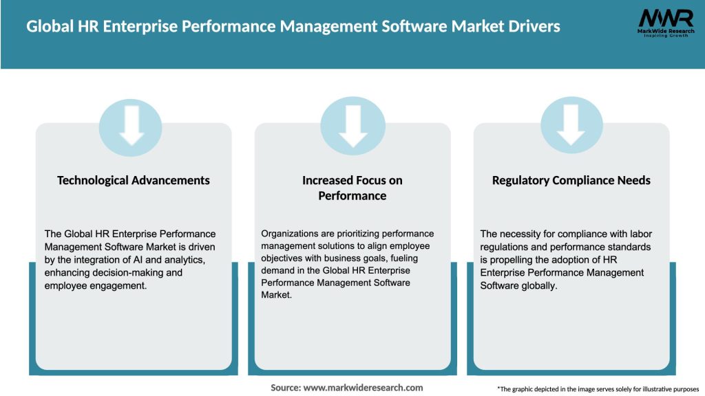 Global HR Enterprise Performance Management Software Market Drivers