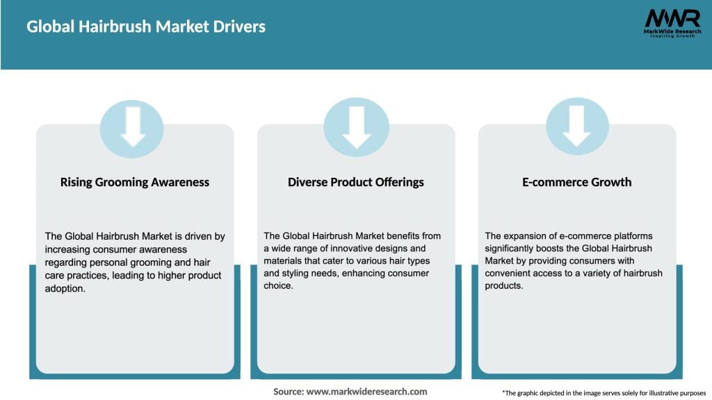 Global Hairbrush Market Drivers