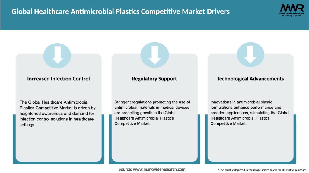 Global Healthcare Antimicrobial Plastics Competitive Market Drivers