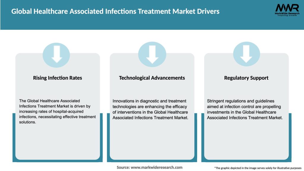 Global Healthcare Associated Infections Treatment Market Drivers