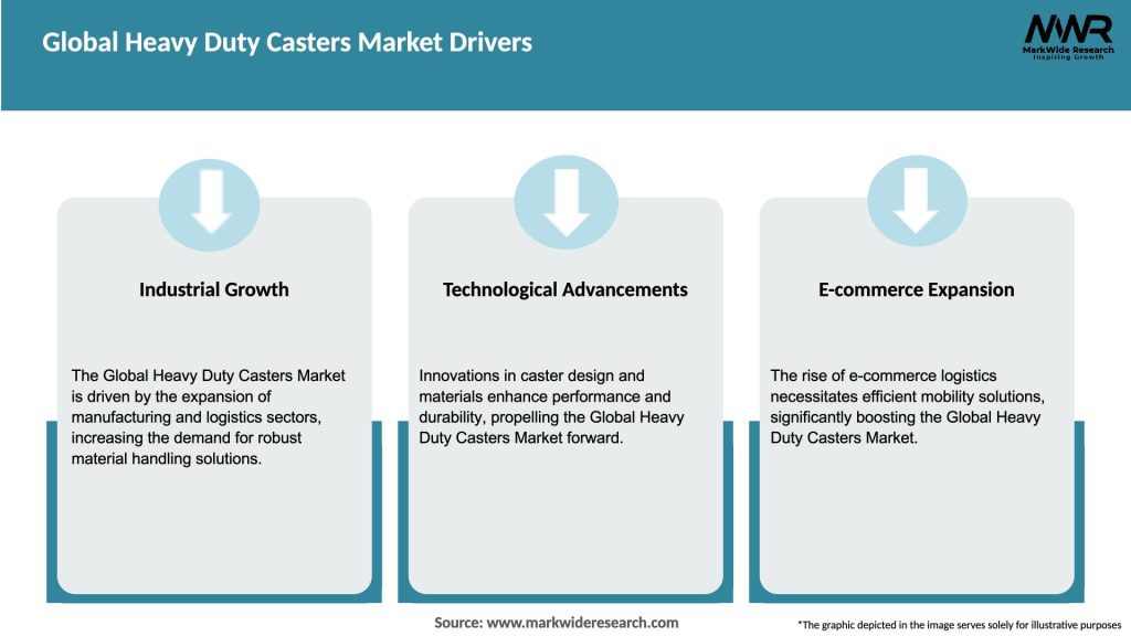 Global Heavy Duty Casters Market Drivers