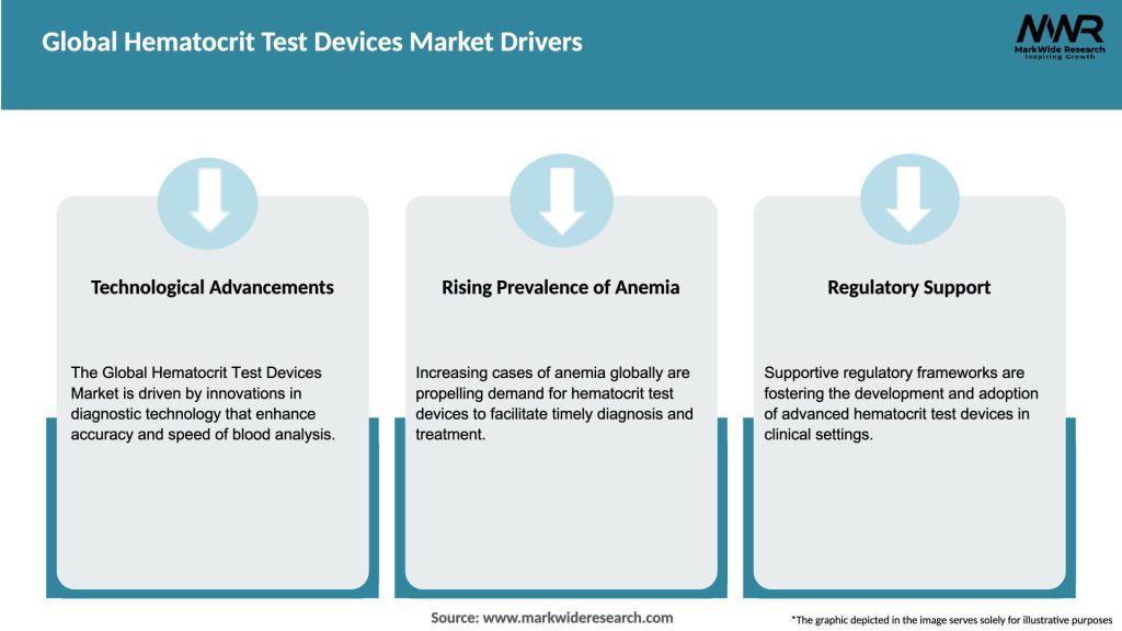 Global Hematocrit Test Devices Market Drivers
