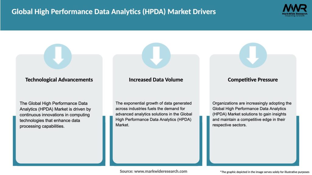Global High Performance Data Analytics (HPDA) Market Drivers
