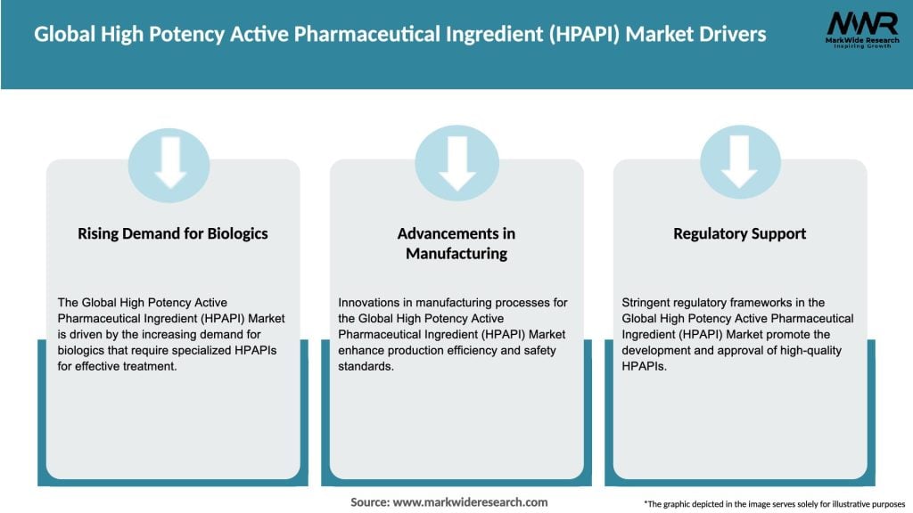 Global High Potency Active Pharmaceutical Ingredient (HPAPI) Market Drivers