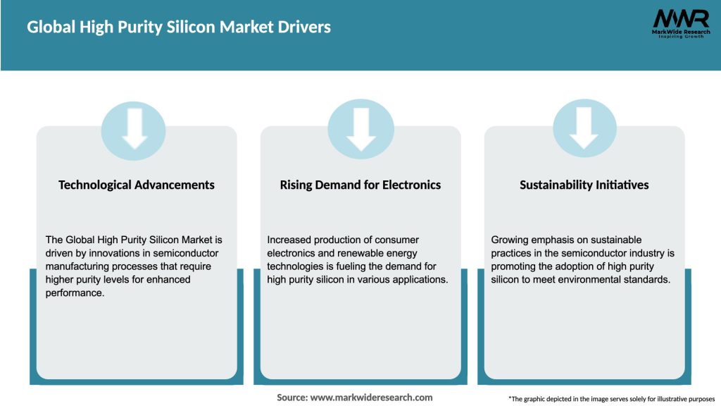Global High Purity Silicon Market Drivers
