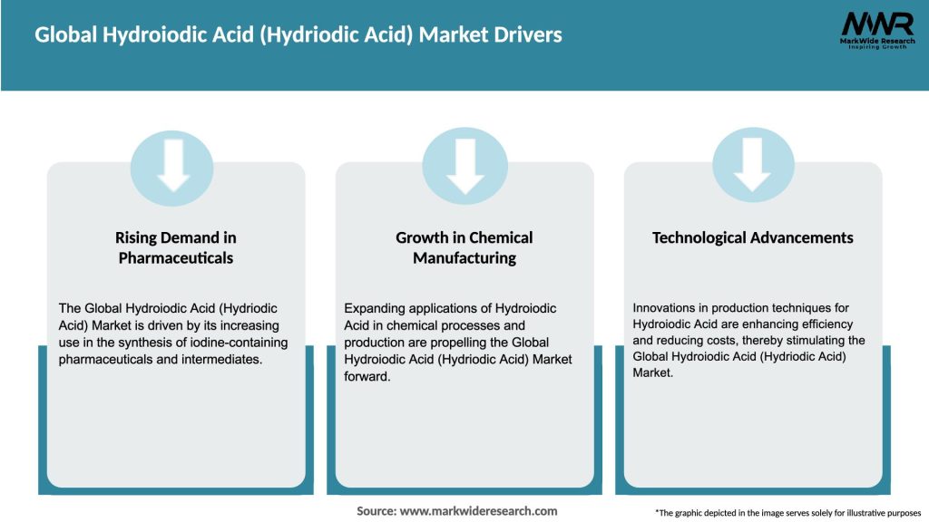 Global Hydroiodic Acid (Hydriodic Acid) Market Drivers