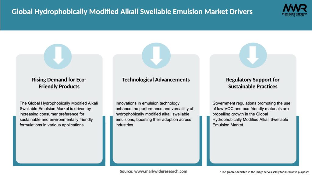 Global Hydrophobically Modified Alkali Swellable Emulsion Market Drivers