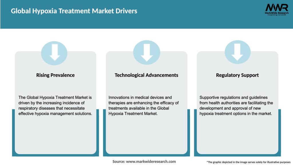 Global Hypoxia Treatment Market Drivers