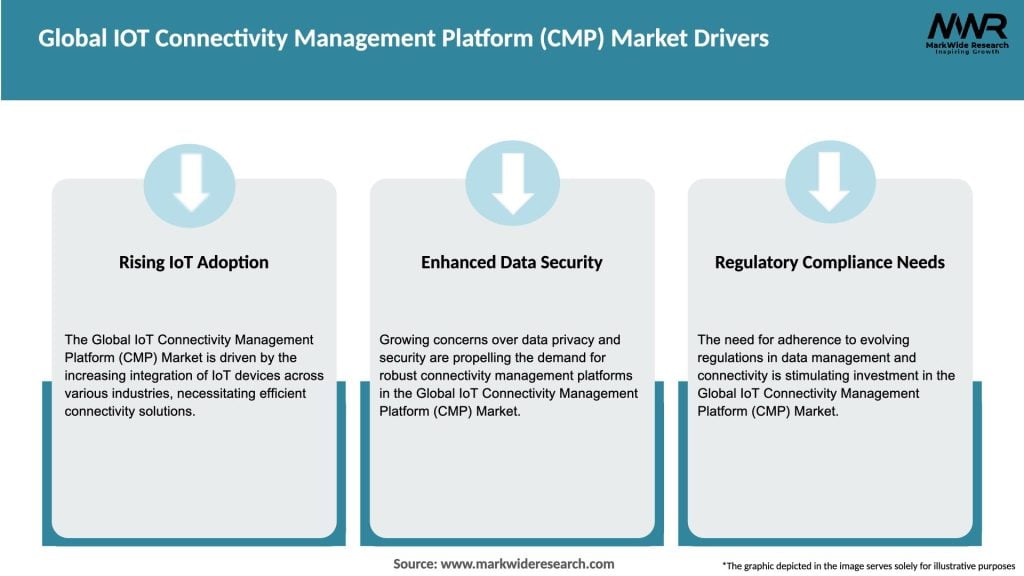 Global IOT Connectivity Management Platform (CMP) Market Drivers