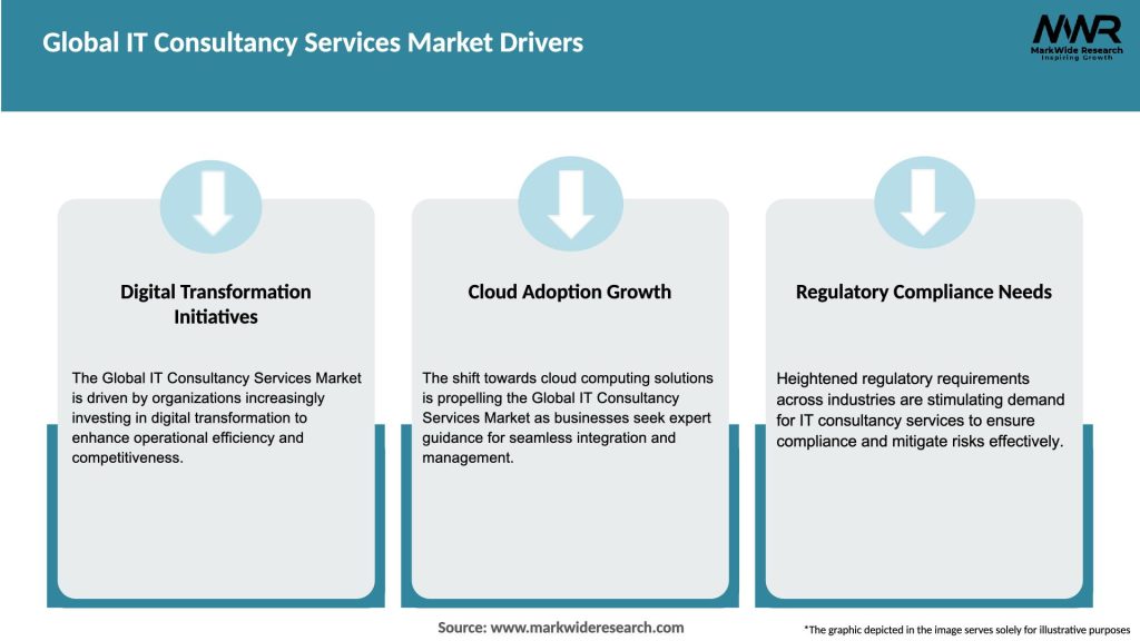 Global IT Consultancy Services Market Drivers