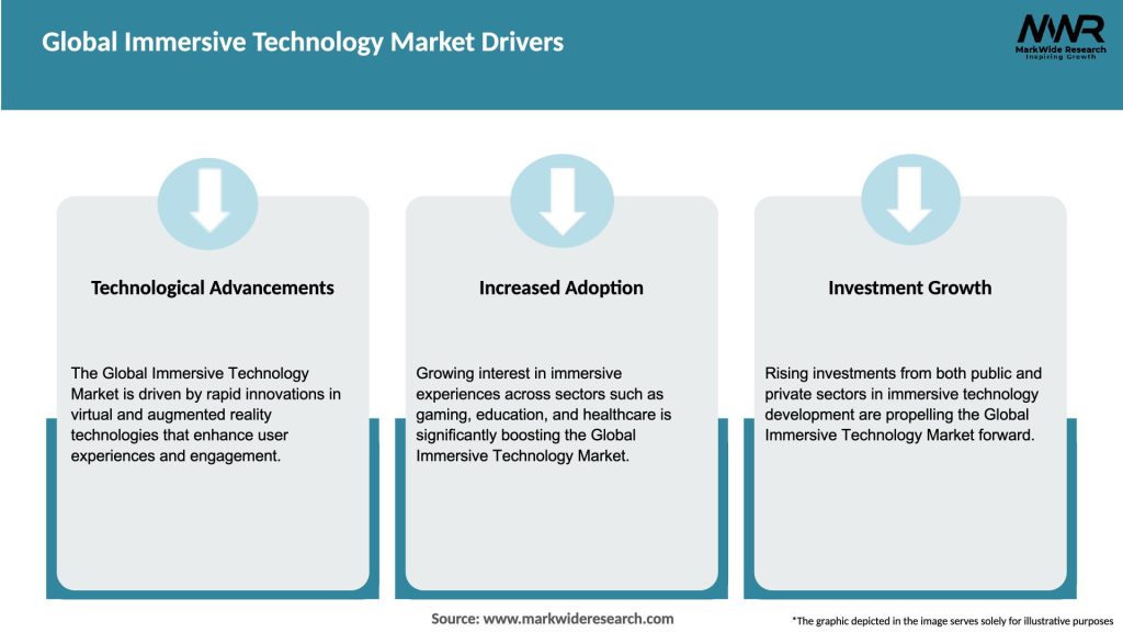 Global Immersive Technology Market Drivers