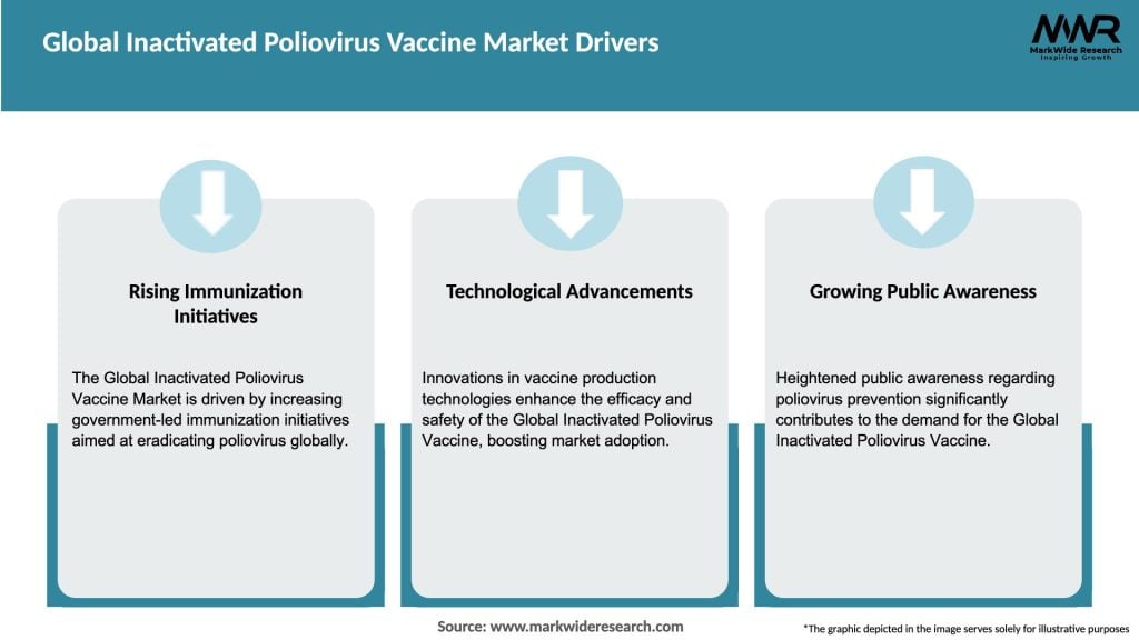 Global Inactivated Poliovirus Vaccine Market Drivers