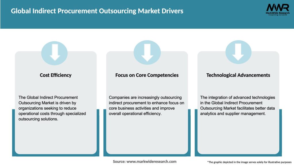 Global Indirect Procurement Outsourcing Market Drivers